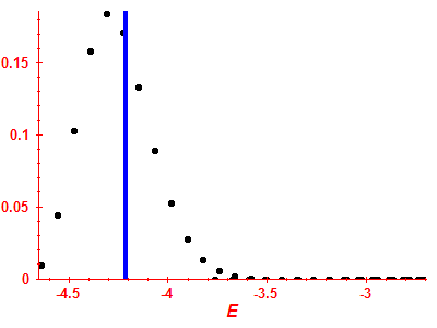Strength function